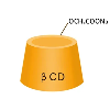 How to recycle Allyl Beta Cyclodextrin used in catalysis?